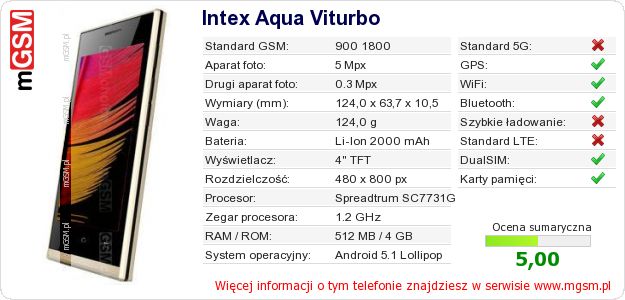 Dane telefonu Intex Aqua Viturbo Dane telefonu Intex Aqua Viturbo
