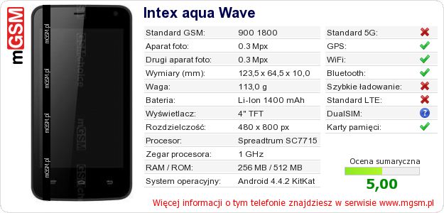 Dane telefonu Intex aqua Wave