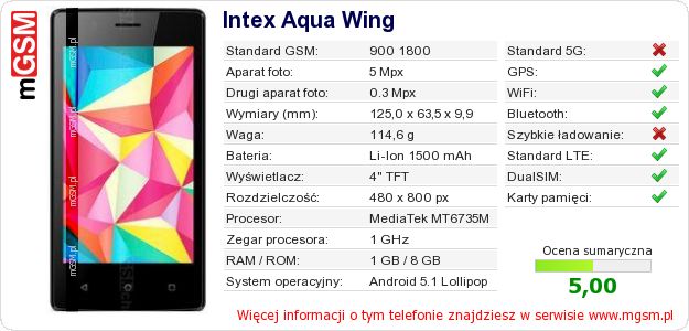 Dane telefonu Intex Aqua Wing
