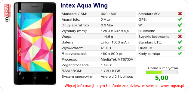 Dane telefonu Intex Aqua Wing