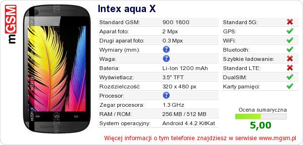 Dane telefonu Intex aqua X
