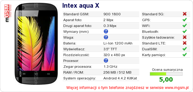 Dane telefonu Intex aqua X