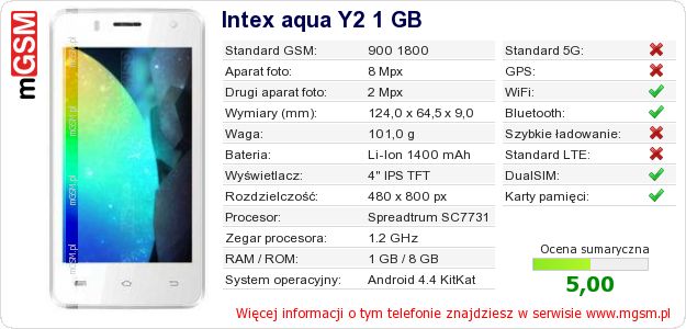 Dane telefonu Intex aqua Y2 1 GB