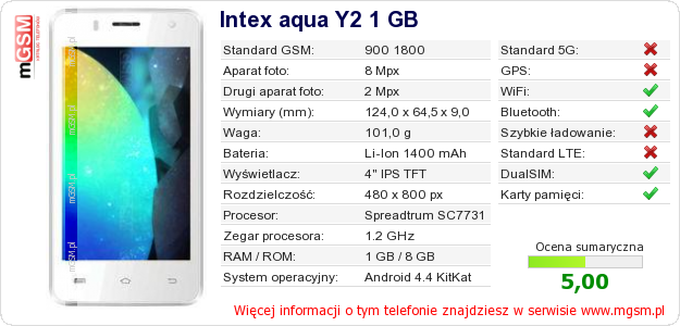 Dane telefonu Intex aqua Y2 1 GB