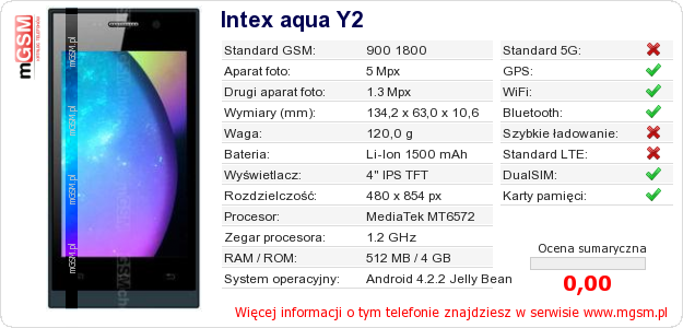 Dane telefonu Intex aqua Y2
