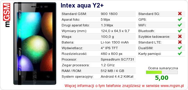 Dane telefonu Intex aqua Y2+