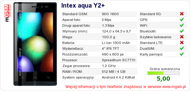 Dane telefonu Intex aqua Y2+