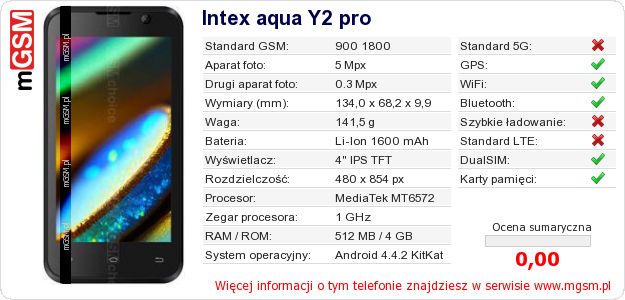 Dane telefonu Intex aqua Y2 pro