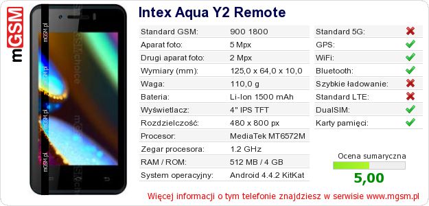 Dane telefonu Intex Aqua Y2 Remote