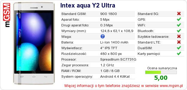 Dane telefonu Intex aqua Y2 Ultra Dane telefonu Intex aqua Y2 Ultra