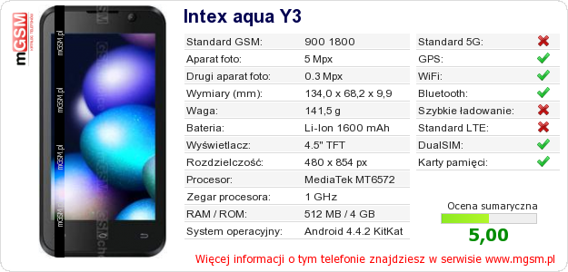 Dane telefonu Intex aqua Y3