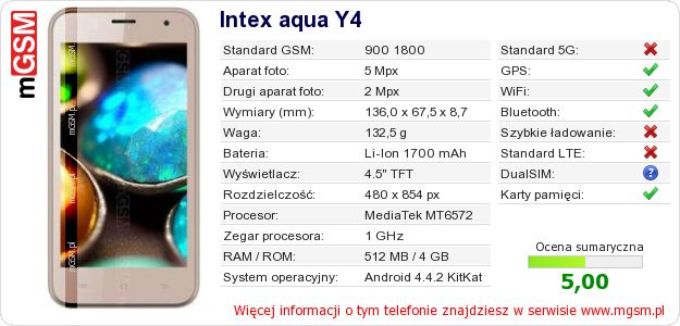 Dane telefonu Intex aqua Y4