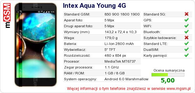 Dane telefonu Intex Aqua Young 4G Dane telefonu Intex Aqua Young 4G