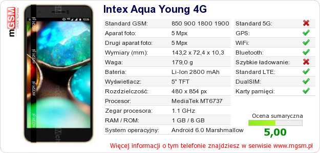 Dane telefonu Intex Aqua Young 4G