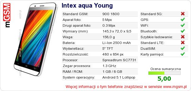 Dane telefonu Intex aqua Young
