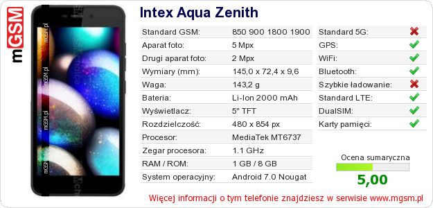 Dane telefonu Intex Aqua Zenith Dane telefonu Intex Aqua Zenith