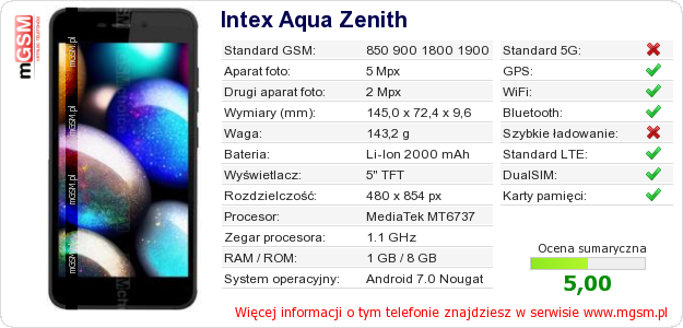 Dane telefonu Intex Aqua Zenith