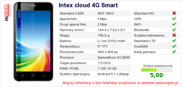 Dane telefonu Intex cloud 4G Smart
