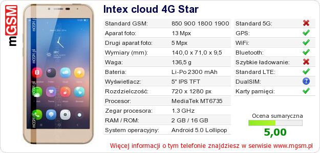 Dane telefonu Intex cloud 4G Star