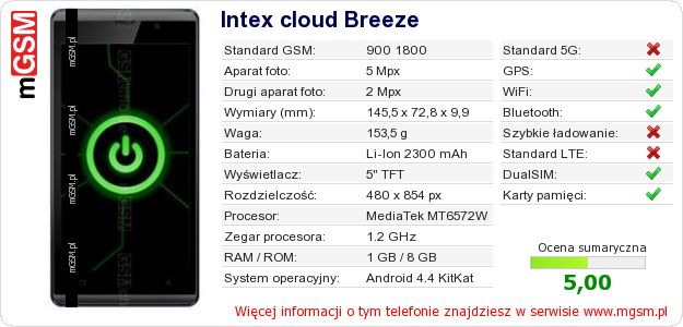 Dane telefonu Intex cloud Breeze