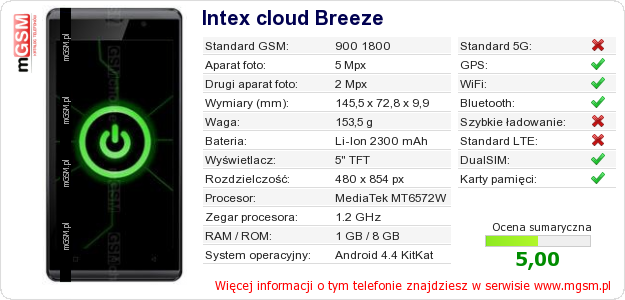 Dane telefonu Intex cloud Breeze