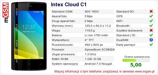 Dane telefonu Intex Cloud C1 Dane telefonu Intex Cloud C1