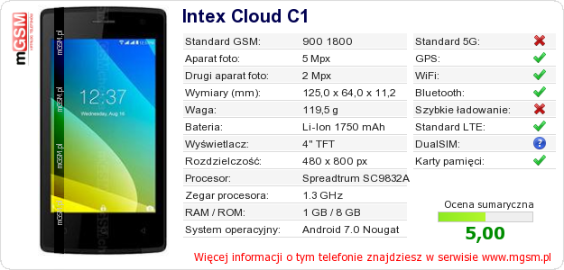 Dane telefonu Intex Cloud C1