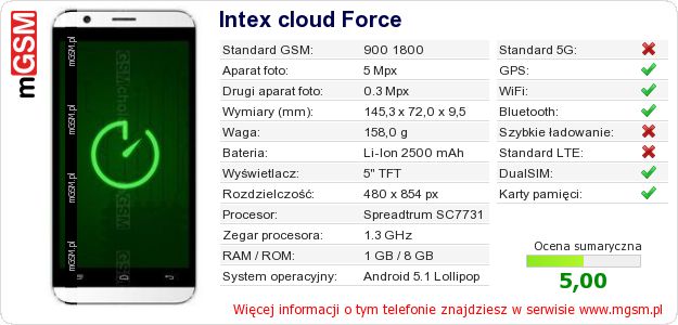 Dane telefonu Intex cloud Force