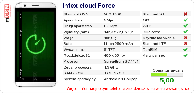 Dane telefonu Intex cloud Force