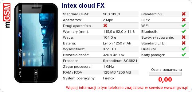 Dane telefonu Intex cloud FX