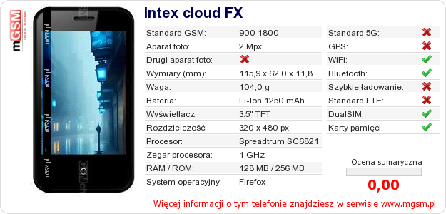 Dane telefonu Intex cloud FX