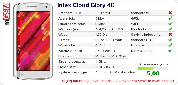 Dane telefonu Intex Cloud Glory 4G Dane telefonu Intex Cloud Glory 4G