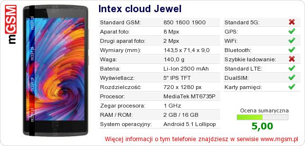 Dane telefonu Intex cloud Jewel