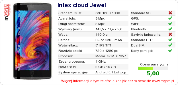 Dane telefonu Intex cloud Jewel