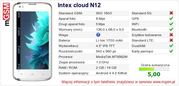 Dane telefonu Intex cloud N12 Dane telefonu Intex cloud N12