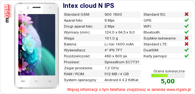 Dane telefonu Intex cloud N IPS Dane telefonu Intex cloud N IPS