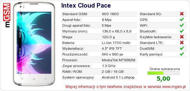Dane telefonu Intex Cloud Pace