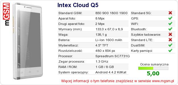 Dane telefonu Intex Cloud Q5 Dane telefonu Intex Cloud Q5