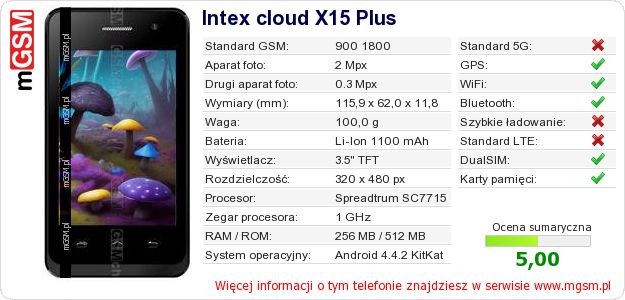 Dane telefonu Intex cloud X15 Plus