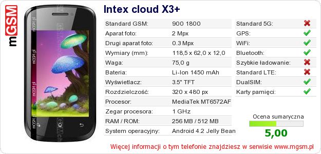 Dane telefonu Intex cloud X3+