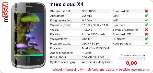 Dane telefonu Intex cloud X4 Dane telefonu Intex cloud X4