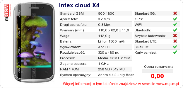Dane telefonu Intex cloud X4 Dane telefonu Intex cloud X4