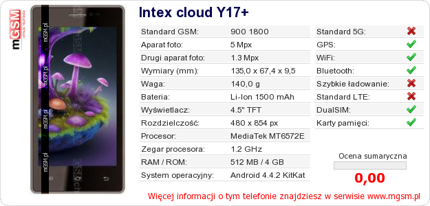 Dane telefonu Intex cloud Y17+