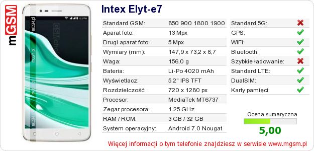Dane telefonu Intex Elyt-e7 Dane telefonu Intex Elyt-e7