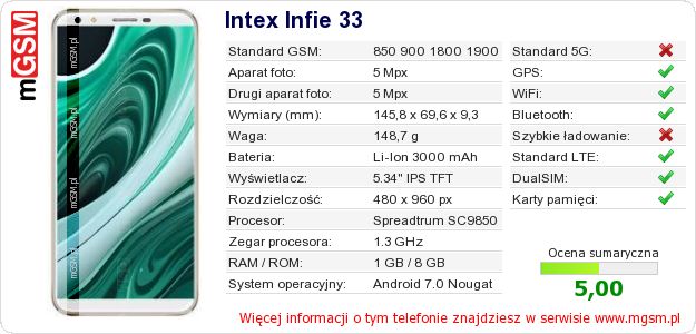 Dane telefonu Intex Infie 33