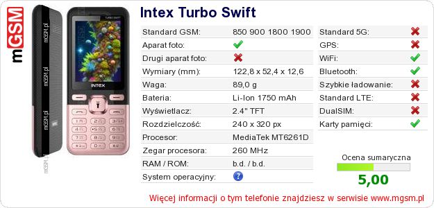 Dane telefonu Intex Turbo Swift