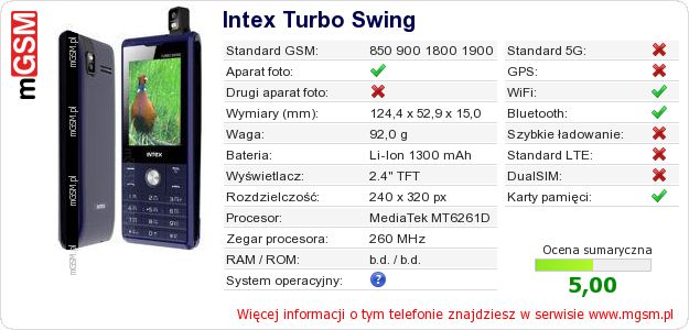 Dane telefonu Intex Turbo Swing Dane telefonu Intex Turbo Swing