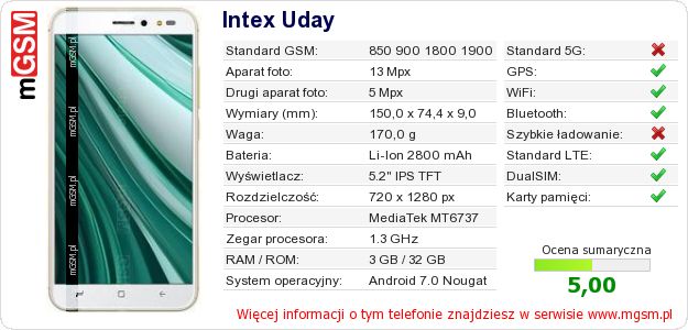 Dane telefonu Intex Uday Dane telefonu Intex Uday