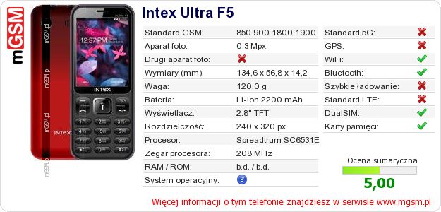 Dane telefonu Intex Ultra F5