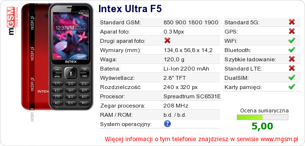 Dane telefonu Intex Ultra F5